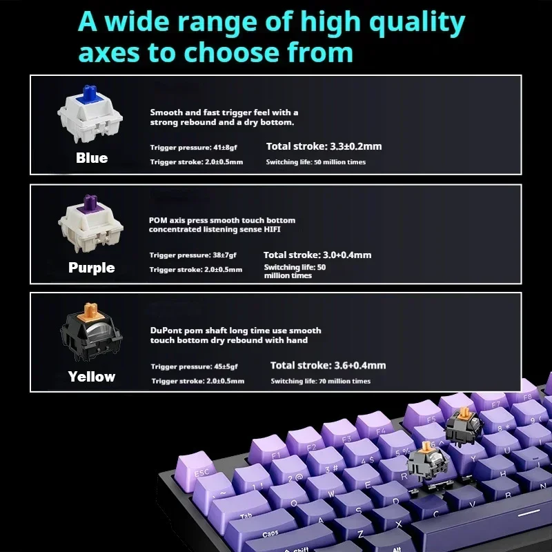 Eweadn X75 Customized Mechanical Keyboard Side Carving Blackberry Thri Mode Computer Peripherals Gaming Specific Ergonomic Lol