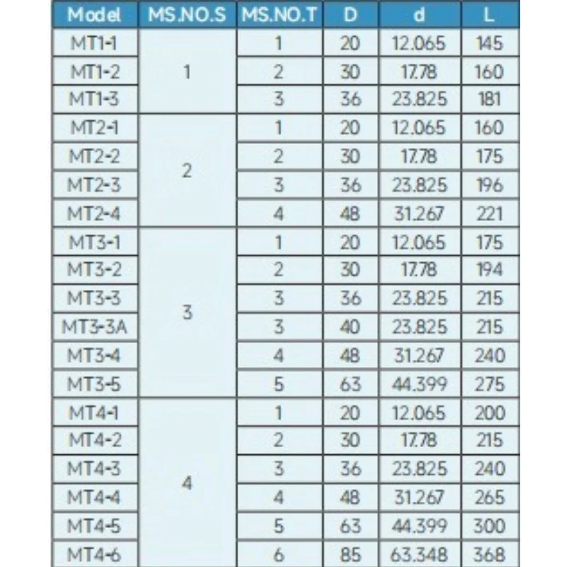 Morse Spindle MT1 MT2 MT3 MT5 Spindle Diperpanjang Diameter Variabel Bor Lengan Morse Variabel Diameter Bor Lengan Panduan Lengan