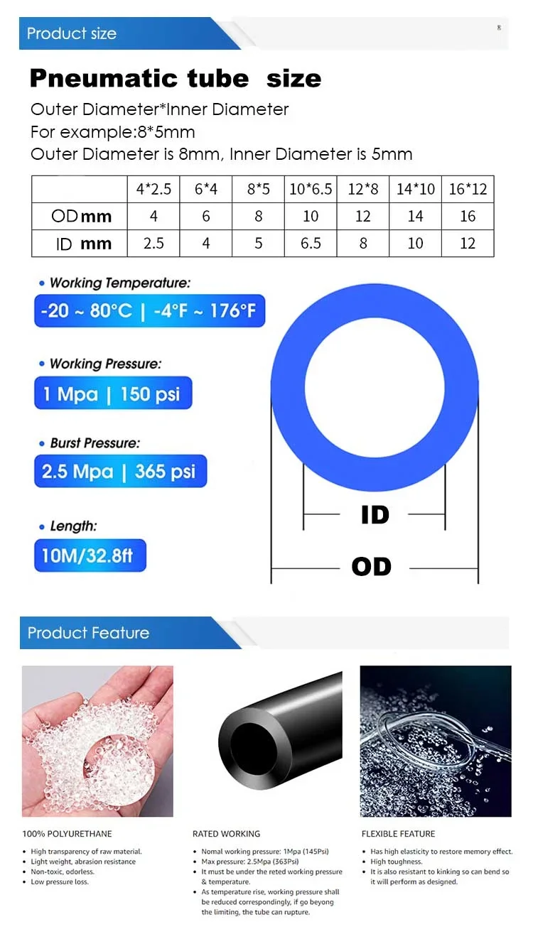 1M/2M/5M/10M/20M Air Component Hose Polyurethane Tubing 4mm 6mm 8mm 10mm 12mm Pipe Line Hose Pneumatic Tube for Compressor