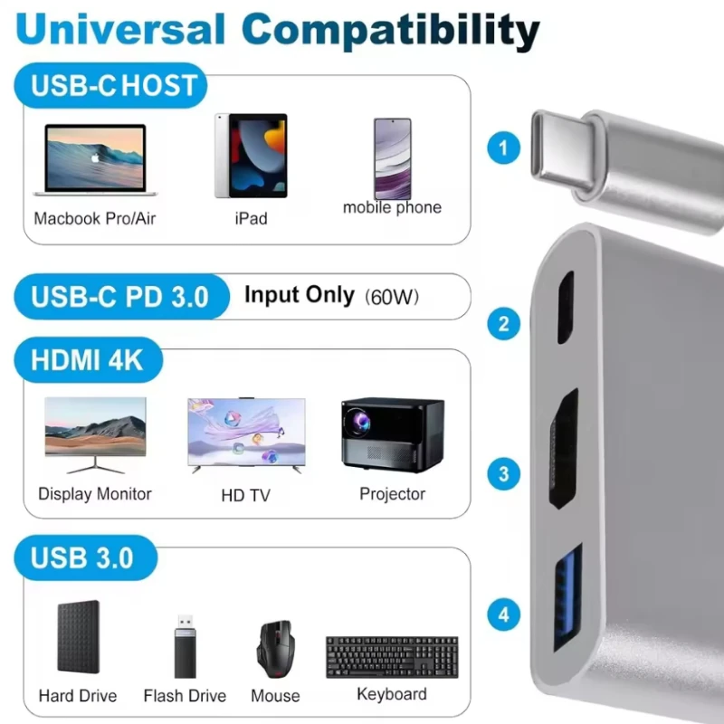 Для Huawei iPad Mac NS USB 4K 3.0 USB 3.2 Кабель-адаптер 3 в 1 Type C USB-C в HDMI-совместимый кабель-конвертер USB 3.1 в HDTV