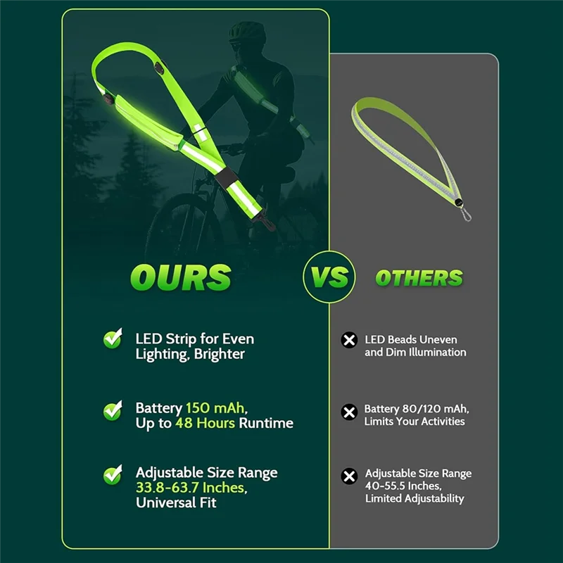 وشاح حزام عاكس LED جديد مع حامل هاتف، أضواء أمان عاكسة للضوء قابلة لإعادة الشحن