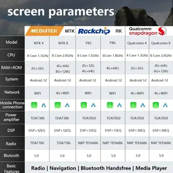 CHSTEK autorádio s Androidem 14, DVD, navigace, GPS, CarPlay, Wifi, Bluetooth, DSP, stereo, AUX vstup, Bluetooth 10 nejlepší prodej multimédia Škoda Octavia MK2 - №2