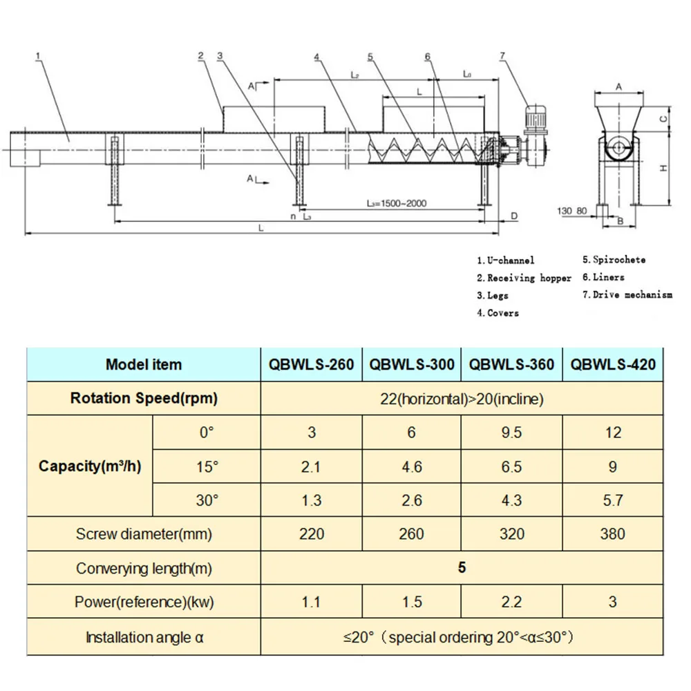 Stainless Steel Shaftless Screw Conveyor with 1-Year Warranty for Anti-Entanglement and Sealed Operation in Water Treatment