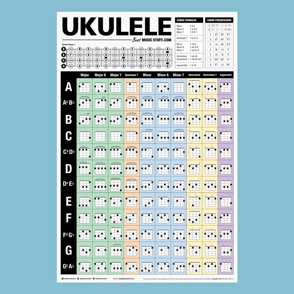 Popular Ukulele Chords Reference Poster Wall Art Rome Decoration