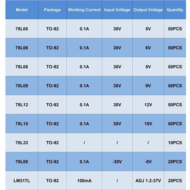 Original TO92 Lm317L 78L05 78L06 78L08 78L09 78L12 78L15 78L33 79L05 Voltage Regulator Triode Transistor Bipolar Junction BJT