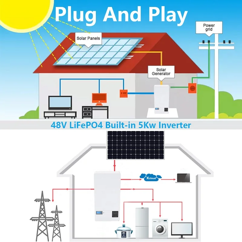 2 IN 1 Plug Play 48V 200Ah LiFePO4 PC Monitor 8000 Deep Cycle Powerwall Built-in BMS 10KWh Inverter Solar Power Stroage 220-240V