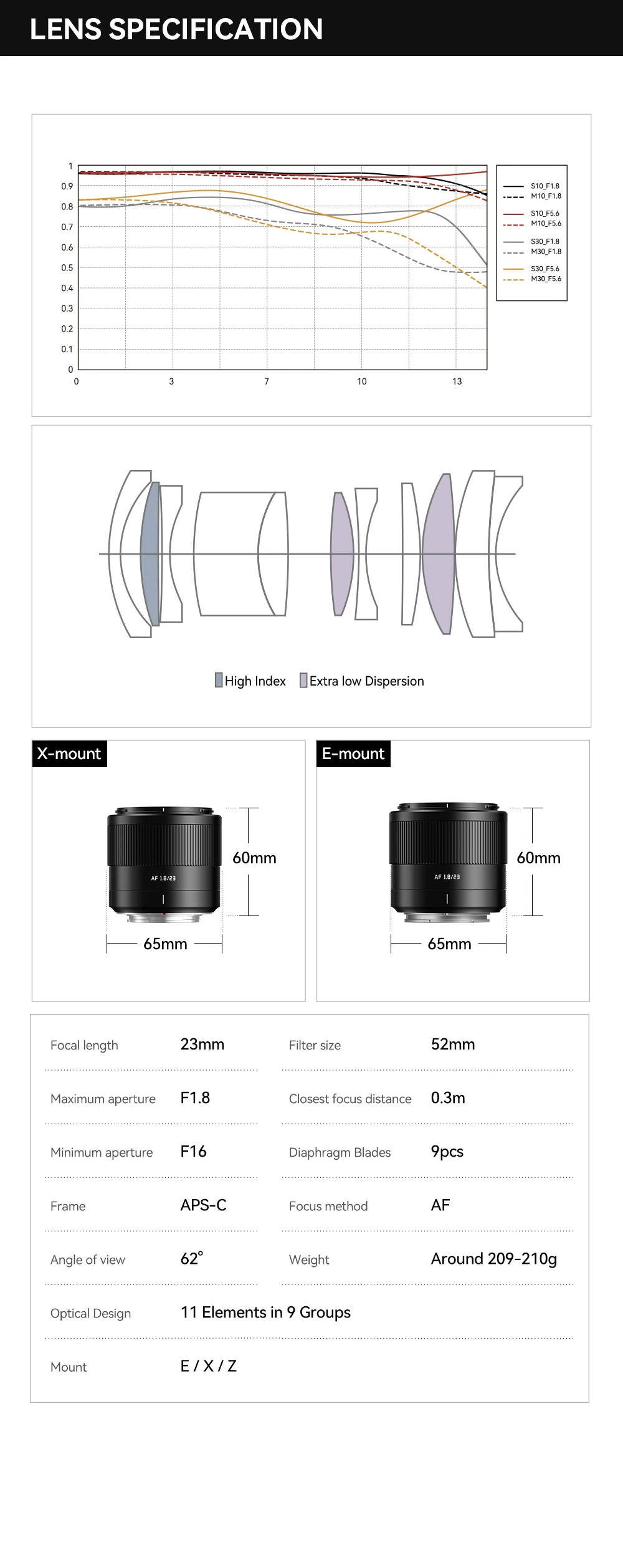 TTARTISAN AF 23mm F1.8 Große Blendenöffnung Autofokus-Objektiv für Kamera, Humanwissenschafts-Fotografie mit Sony E Fujifilm XF-Anschluss XT30 – Detail 17