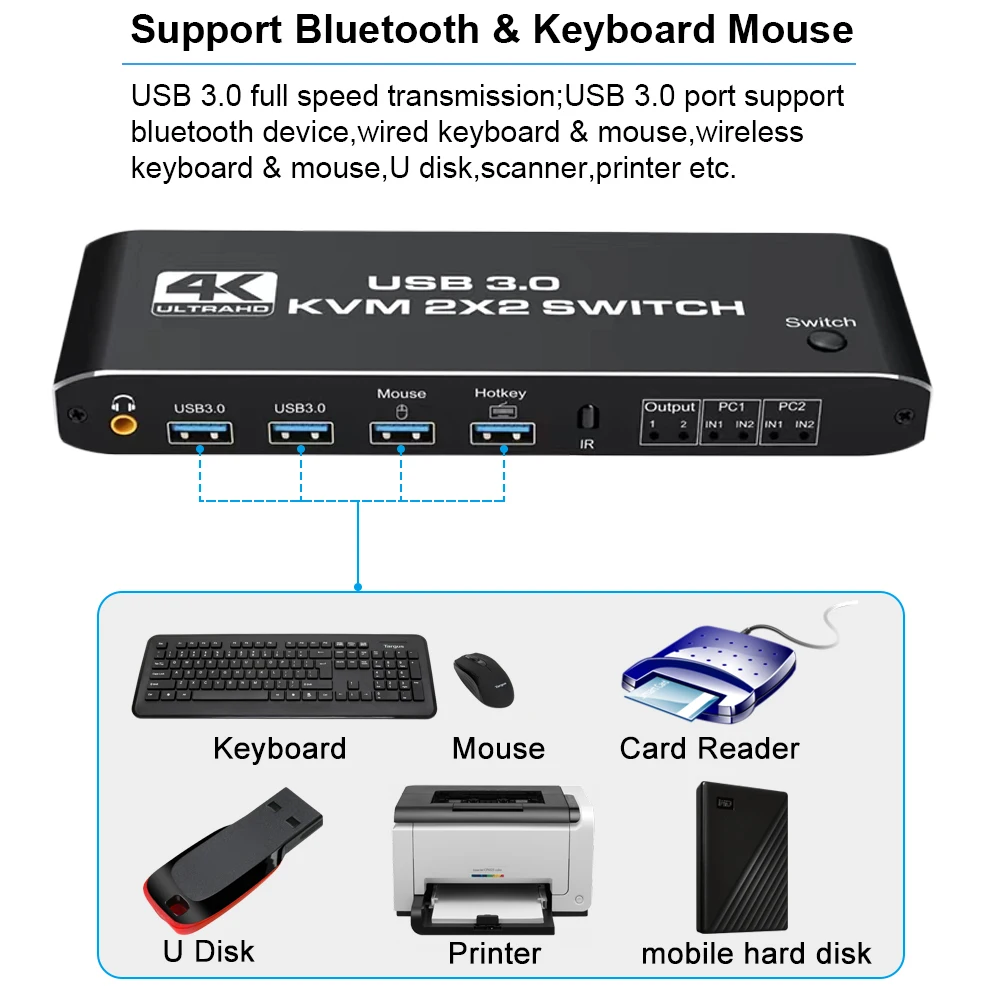 2x2 KVM Switch 4K 60Hz Dual Monitor KVM Display esteso USB KVM Switcher 2 in 2 out per 2 computer condividi 2 Monitor