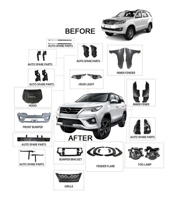 Factory Price Car Facelift Bodykit for toyota fortuner body kit 2012 Upgrade Fortuner TRD 2016-2021