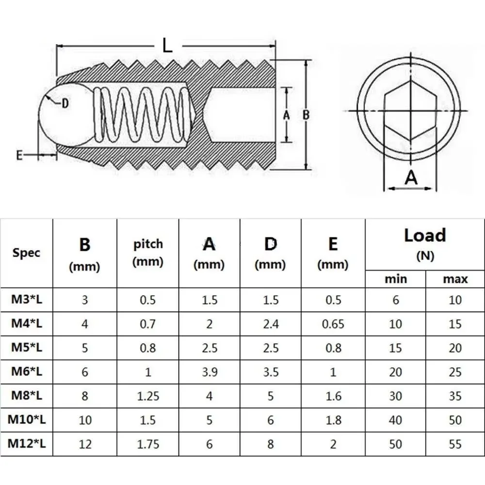 M3 M4 M5 M6 M8 M10 M12 304 Stainless Steel POM Ball Hex Socket Allen Plastic Head Spring Ball Plunger Grub Point Set Screw Bolt