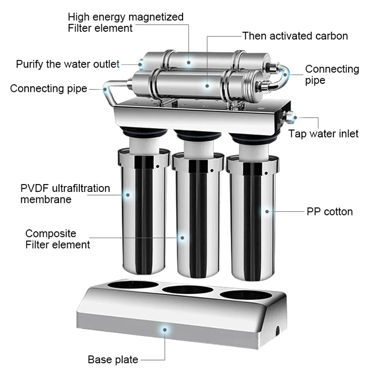 Stainless Steel Water Purifier 5-stage Filtration Home Water Purifier Simple And Efficient Water Purification Equipment