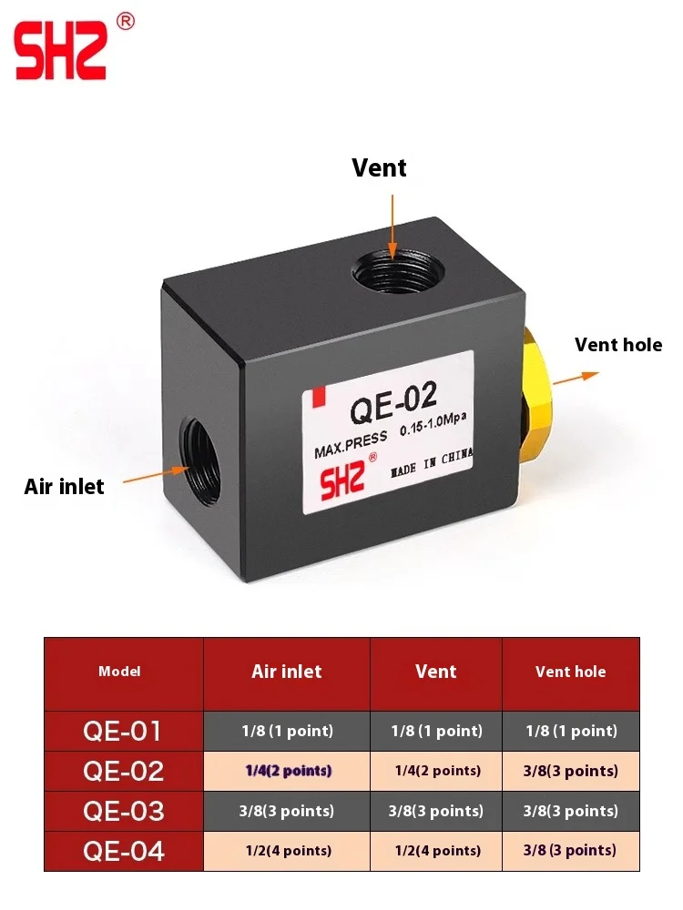 Пневматический цилиндр SHZ, быстрый выпускной клапан QE-01/QE-02/QE-03/QE-04, автоматический быстрый выпускной клапан, выпускной клапан