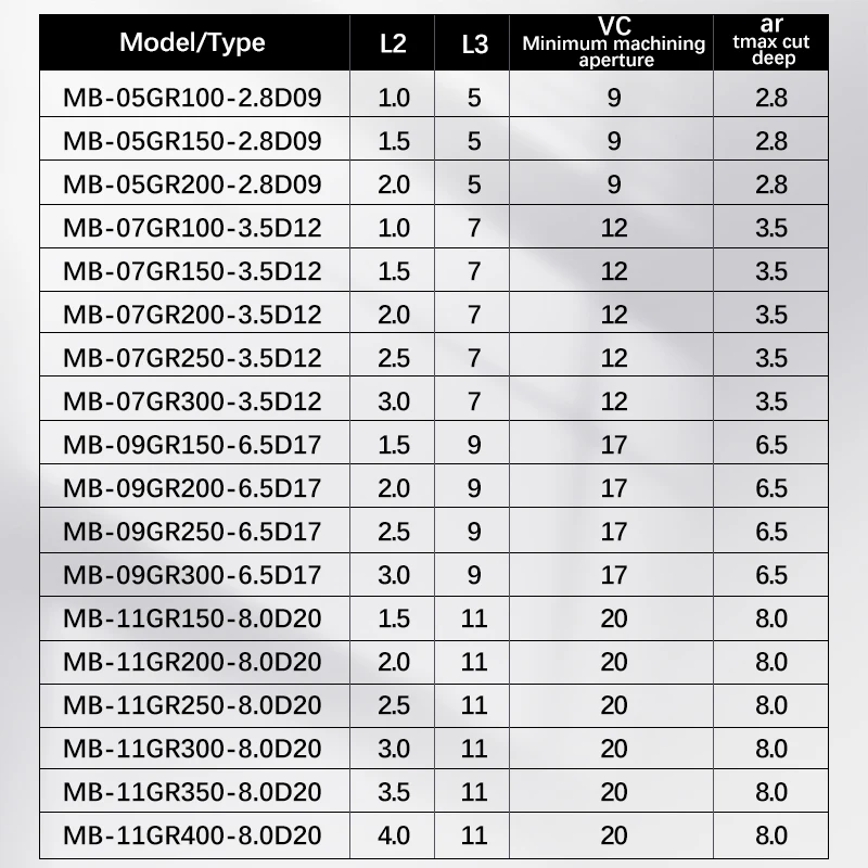 Imagem -03 - Inserções Pequenas do Sulco do Furo Carbide do Torno do Cnc Ferramenta de Torneamento do Sulco Profundo Comma Blade Vp15tf Mb05gr 07gr 09gr 11gr