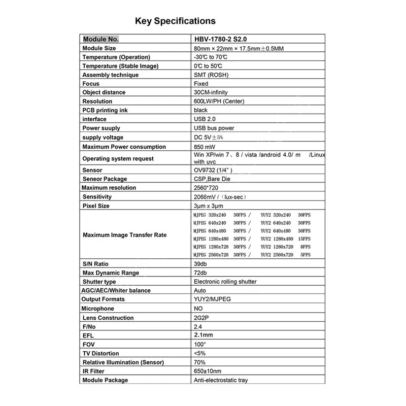Модуль камеры 36 градусов OV9732 1MP 8 мм, двойной модуль камеры с ручной фокусировкой для Winxp/7/8/10 Linux/Android