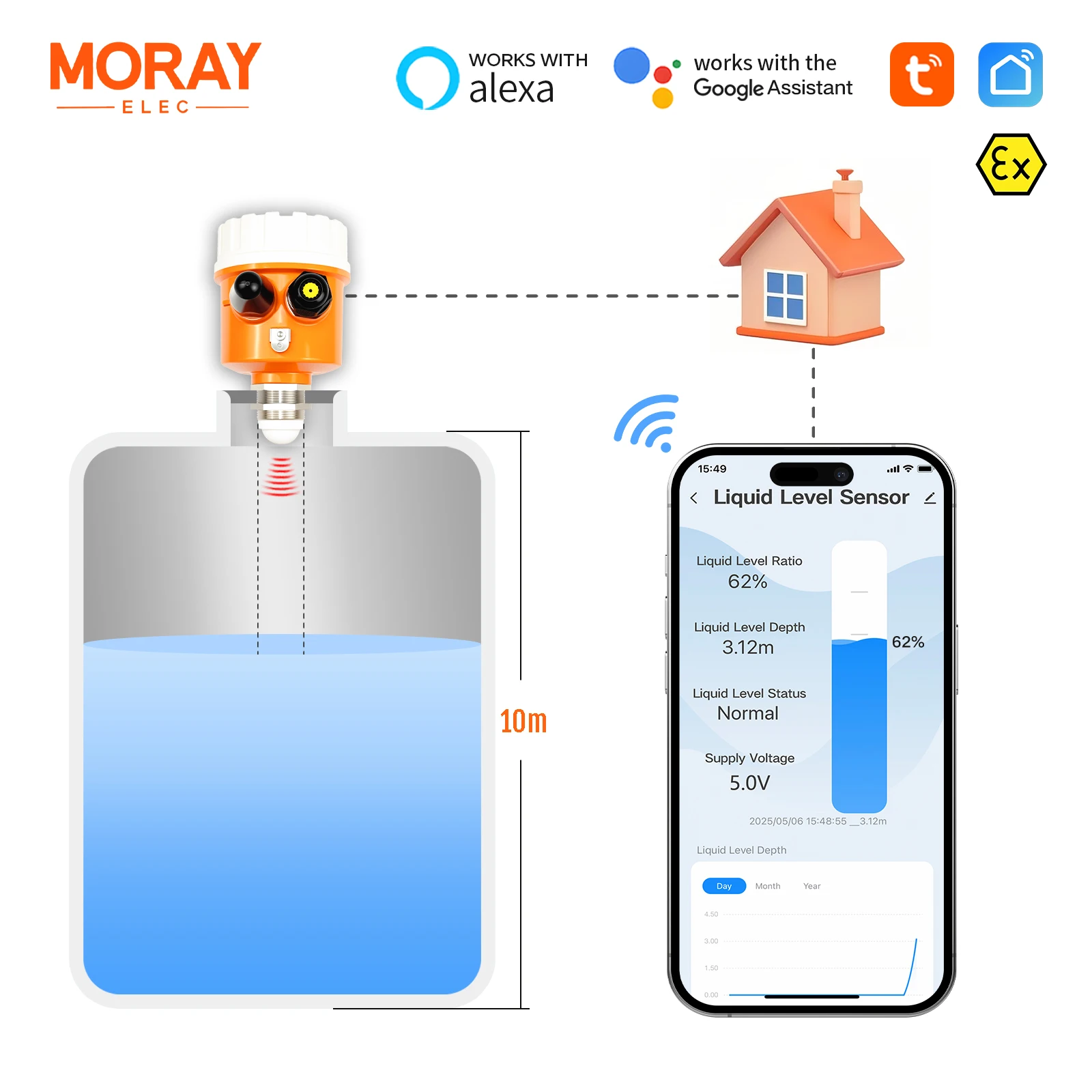 Moray ME203R LCD-scherm WiFi Mobiele APP Lange afstand meetbereik 10m Olie Water Radar Tankniveausensor Zender