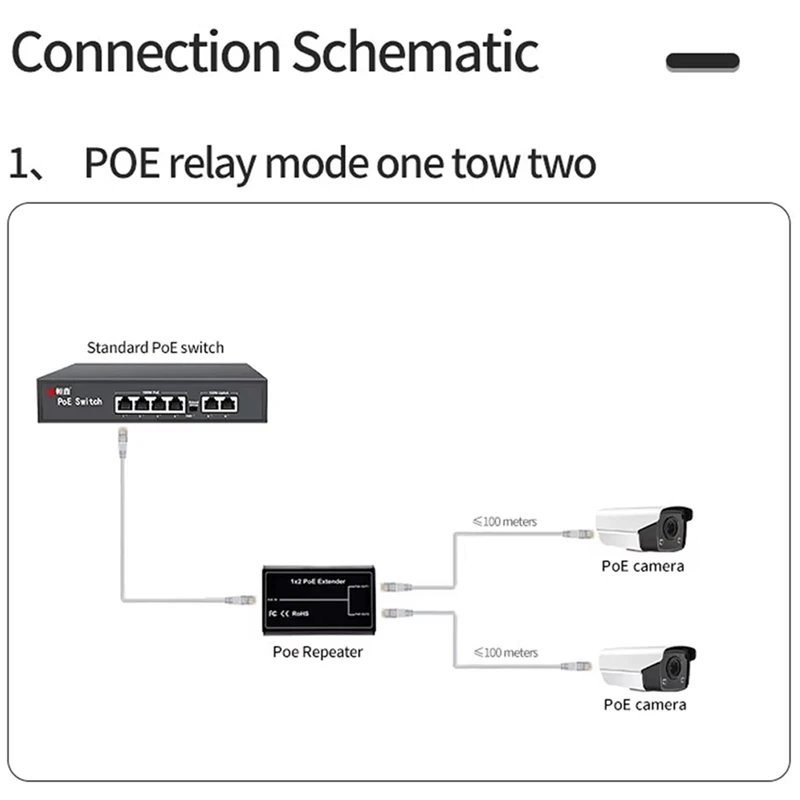 2 พอร์ต POE Extender, IEEE 802.3Af/ที่ Poe+ มาตรฐาน, 10/100Mbps, POE Repeater 100 เมตร (328 ฟุต), Extender Poe Input: 30W