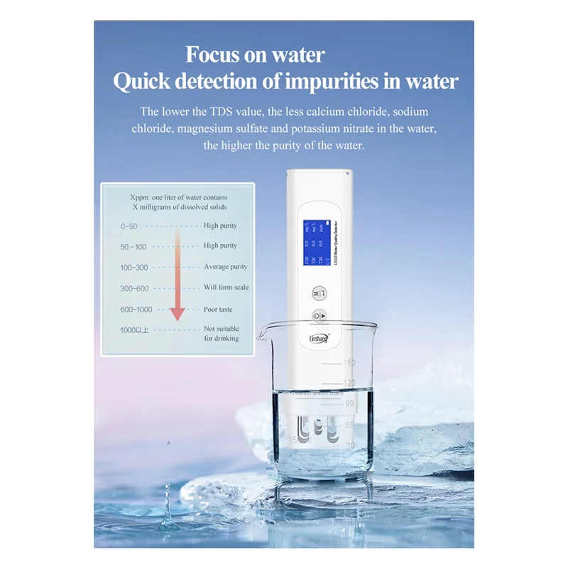 

A04I LS310 , TOC, UV275, TDS Meter Digital Water Tester for Drinking Water, Water