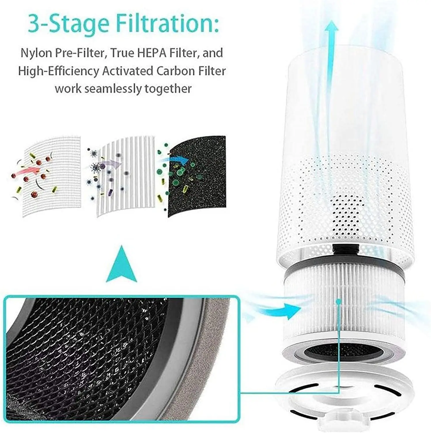 Filtro Hepa PM2.5 para purificador de aire Levoit Core 300, filtro de carbón activado, núcleo 300, para purificador de aire Levoit Core 300