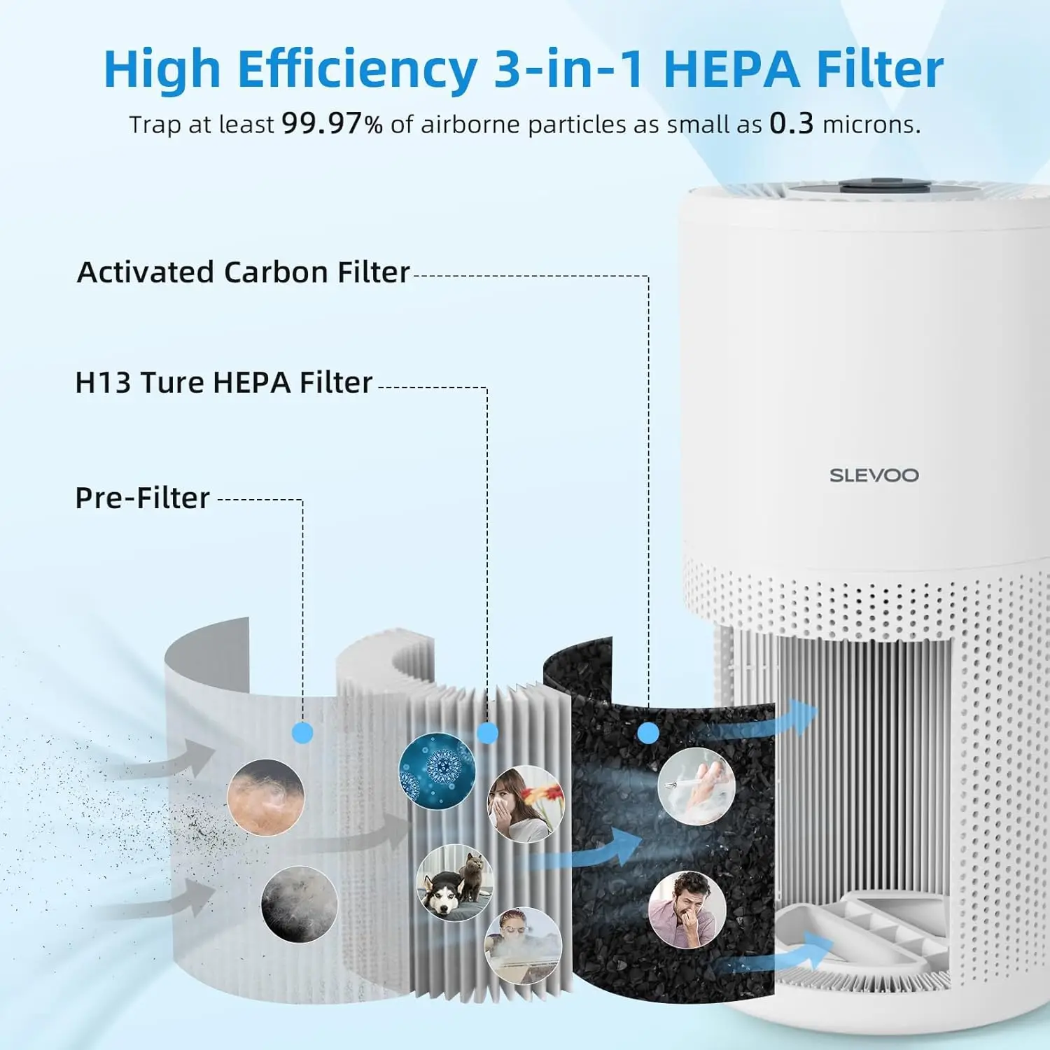 Очистители воздуха для большой комнаты до 1095 футов2 Домашняя спальня в 1 часа, CADR 240 м3/ч+/111CFM, Белый