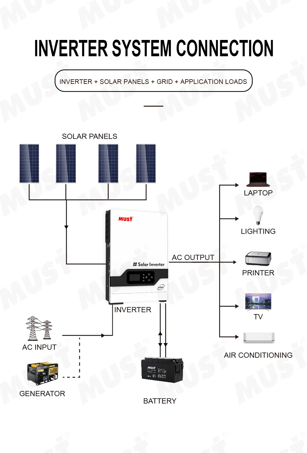 Inversor solar de energía verde, potencia nominal de 2kW, 3kW, 4kW, 5kW, 5,5 kW, 6kW, compatible con batería de litio y Gel