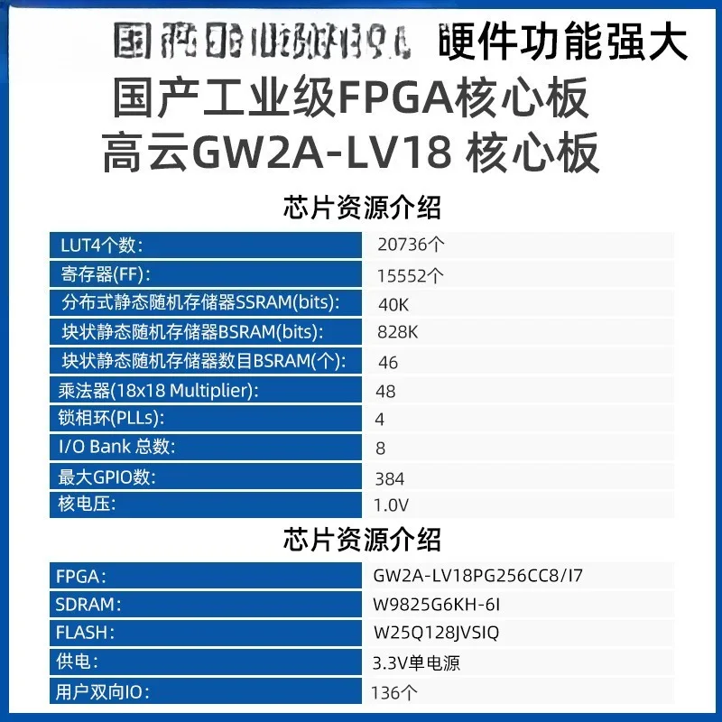 GW2A FPGA Development Board Hole Industrial Core Board ACGW2A18