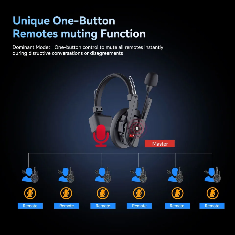 Synco Xtalk Xpro Series 2.4GHz Wireless Teamwork Communication Headset Real-time Monitor Single-ear Headset for Outdoor
