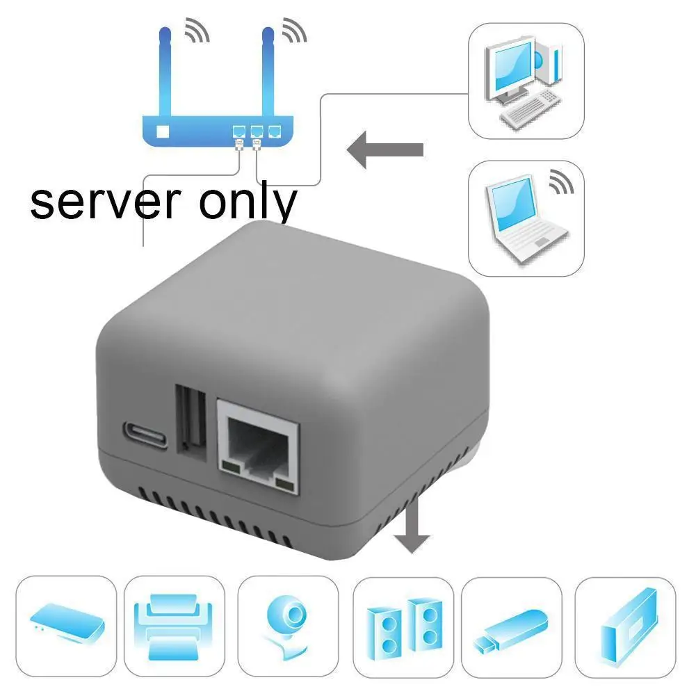 WiFi Network Wireless BT 4.0 Print Server Networking USB 2.0 Port Fast 10/100Mbps RJ-45 LAN Port Ethernet Print Dropshipping