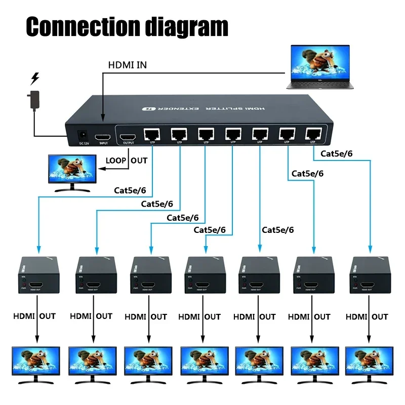 1080P HDMI Rj45 Extender By Ethernet Cat6 Cable 60m Video Transmitter Receiver Kit 1X1 1X2 1X4 1X7 Splitter