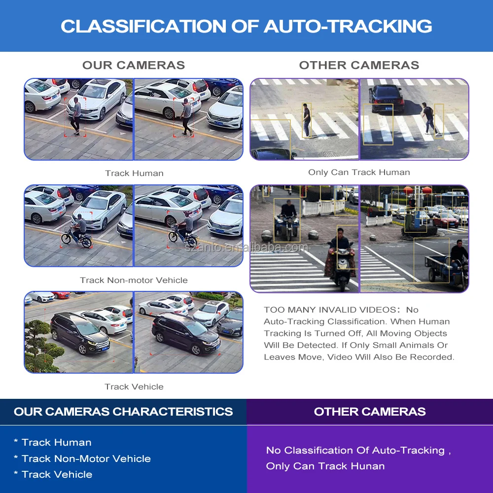 Anto 33X OEM 5MP زووم بصري ضوء النجوم IR 100m UNV شبكة كاميرا متحركة تتبع السيارات مراقبة الأمن كاميرا تلفزيونات الدوائر المغلقة AA #5