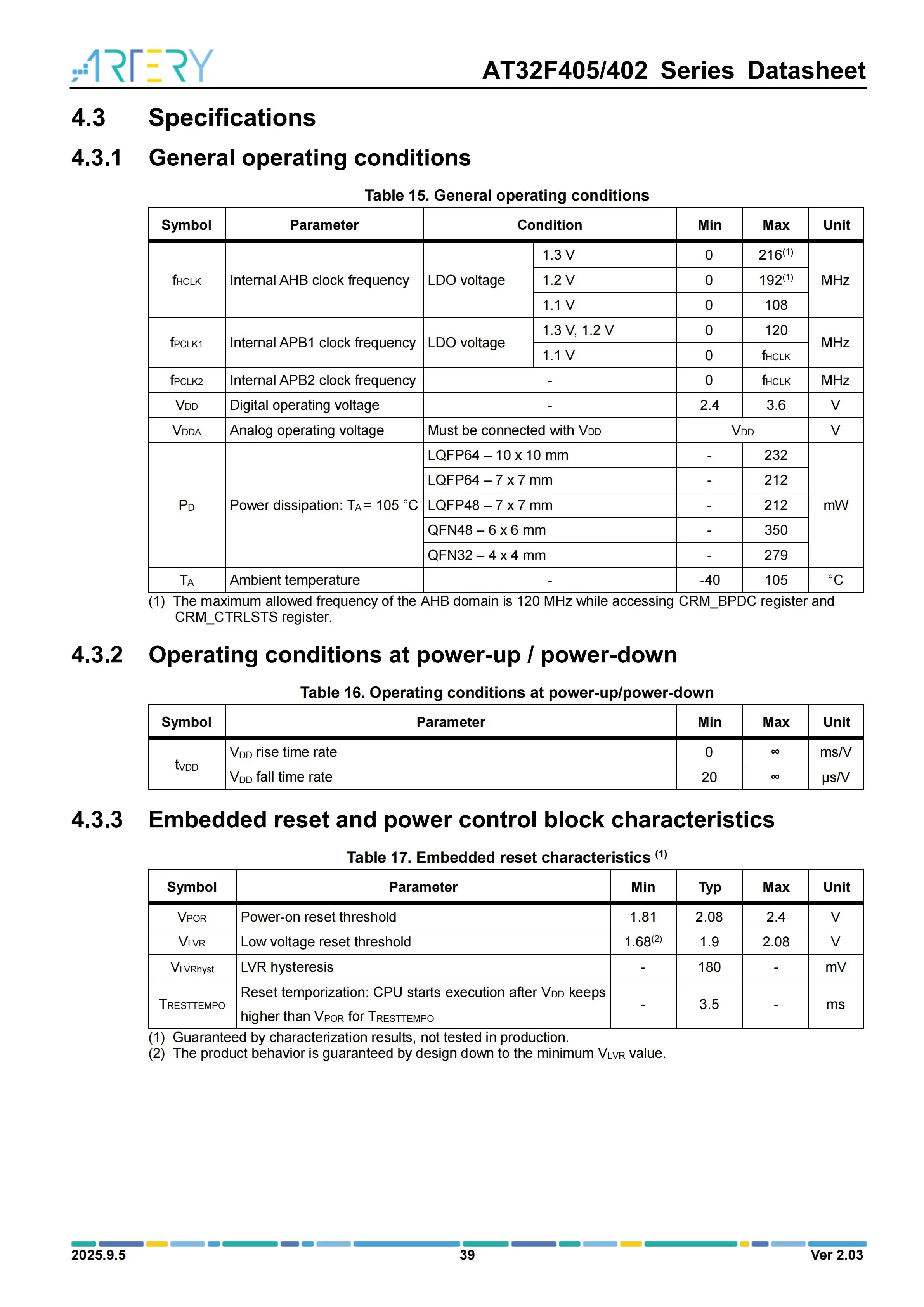 10 Stück/Los ARTERY AT32F405RCT7-7 LQFP64 Hochleistungs-Mikrocontroller – Detail 39