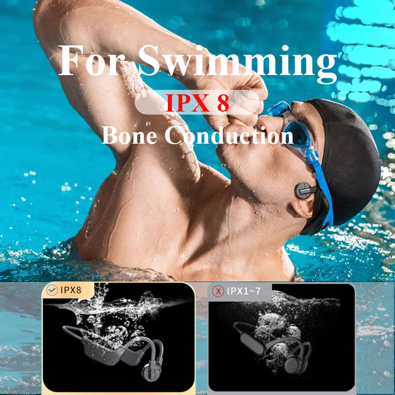 

Bone Conduction Bluetooth Headphones 3-In-1 Mode 32g Memory Mp3 Openear Music Earphones Ipx8 Waterproof Swimming Sports Headset