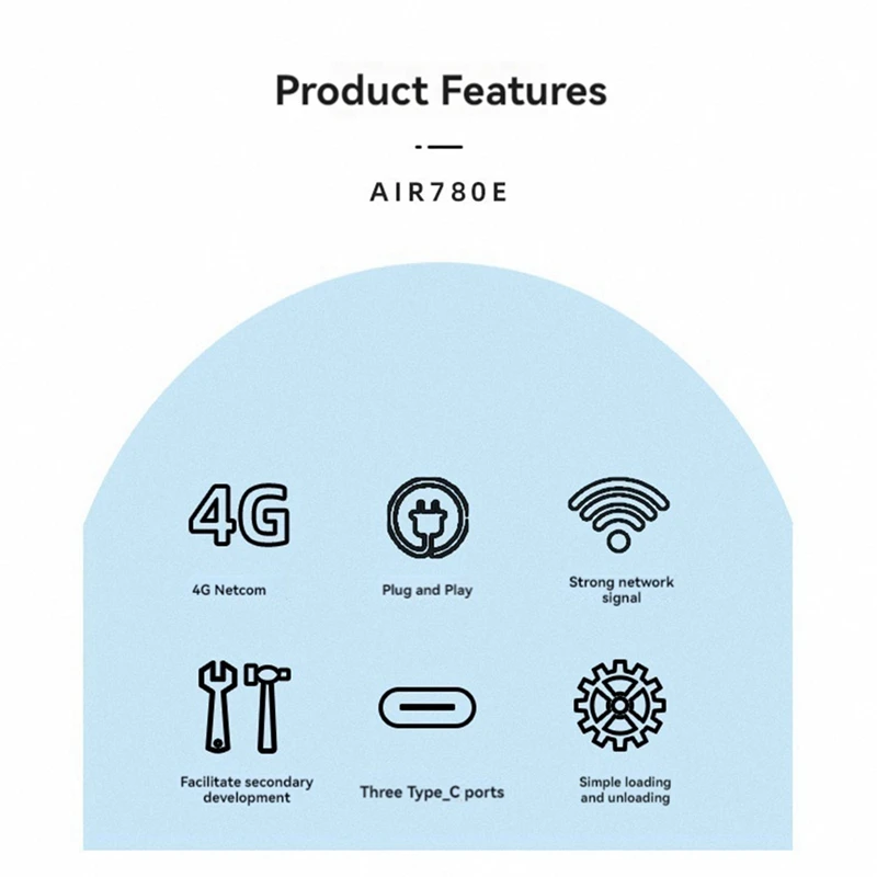 AU67-4G HUB Uitbreidingskaart Air780e Netwerkmodule 4G CAT1 LTE Ethernet Module Voor Raspberry Pi Nul Gewijd