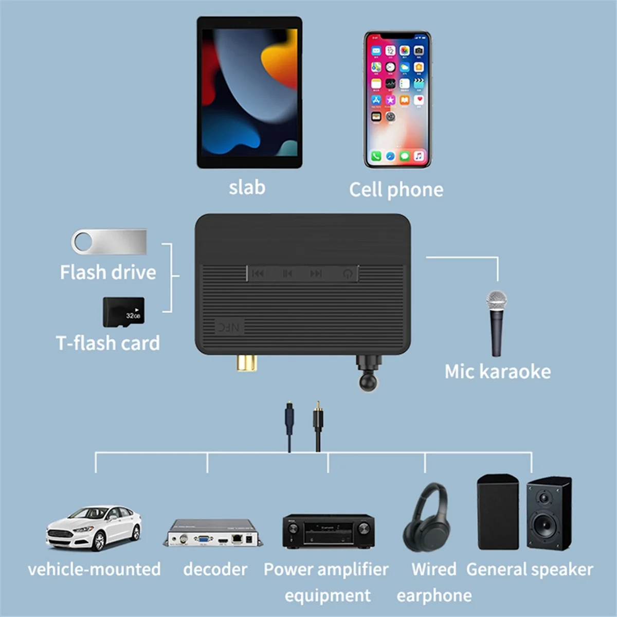 

AB20-Bluetooth 5.3 Адаптер приемного передатчика HIFI Качество звука NFC Пульт дистанционного управления Стерео AUX Коаксиальный оптоволоконный адаптер