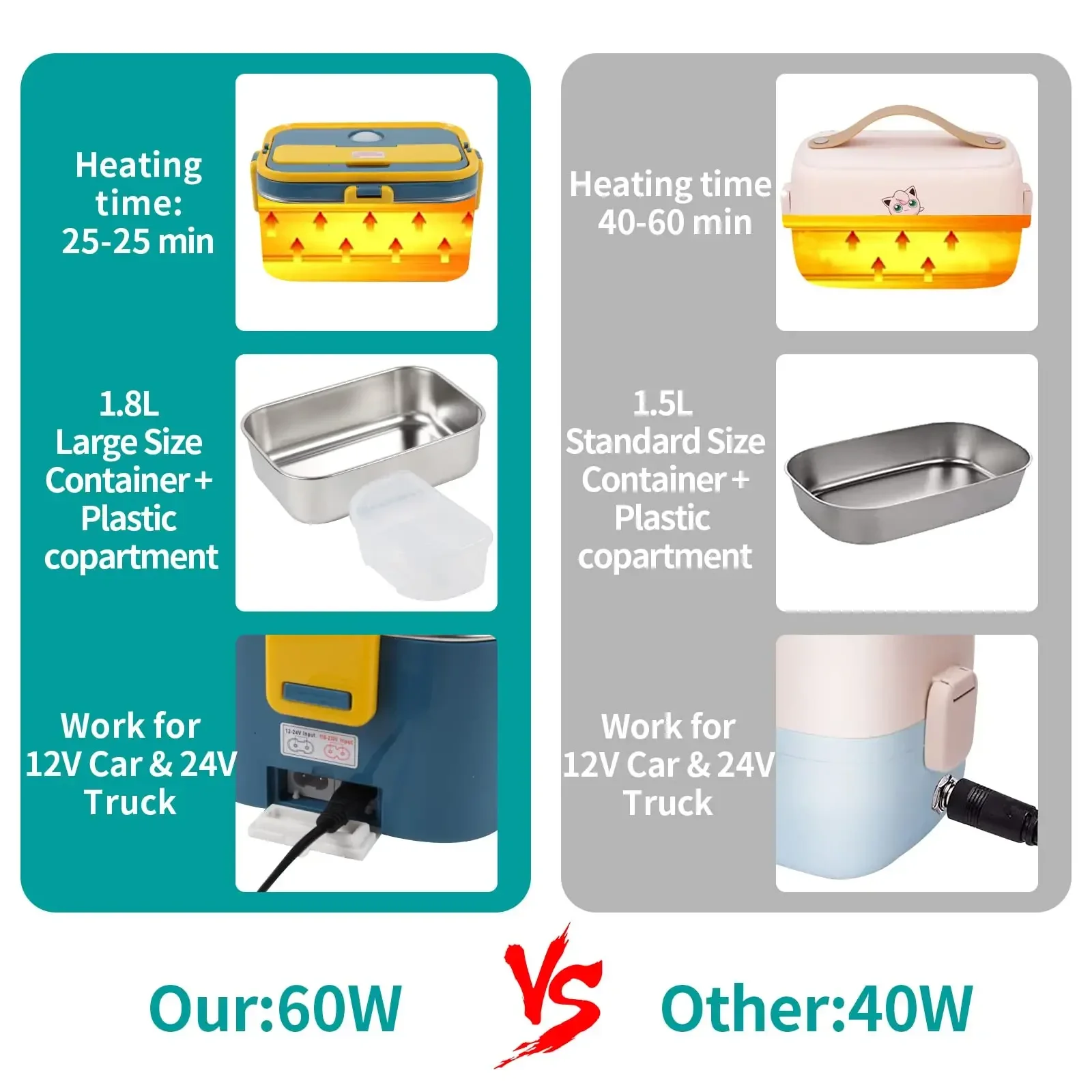 Lancheira elétrica portátil, Aquecedor De Alimentos, Recipiente De Aço Inoxidável, À Prova De Vazamento, Aquecedor Para Carro E Casa, Aquecimento Do