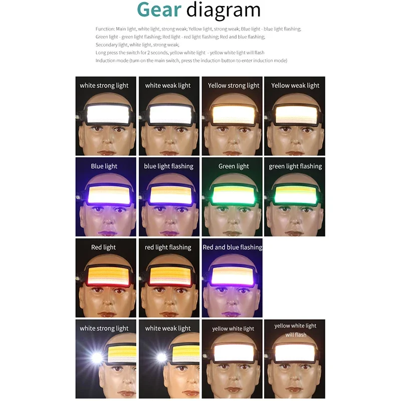 Motion Sensor Headlamp COB LED Head Lamp with Built-in Battery Flashlight USB Rechargeable Head Lamp Portable Head Light