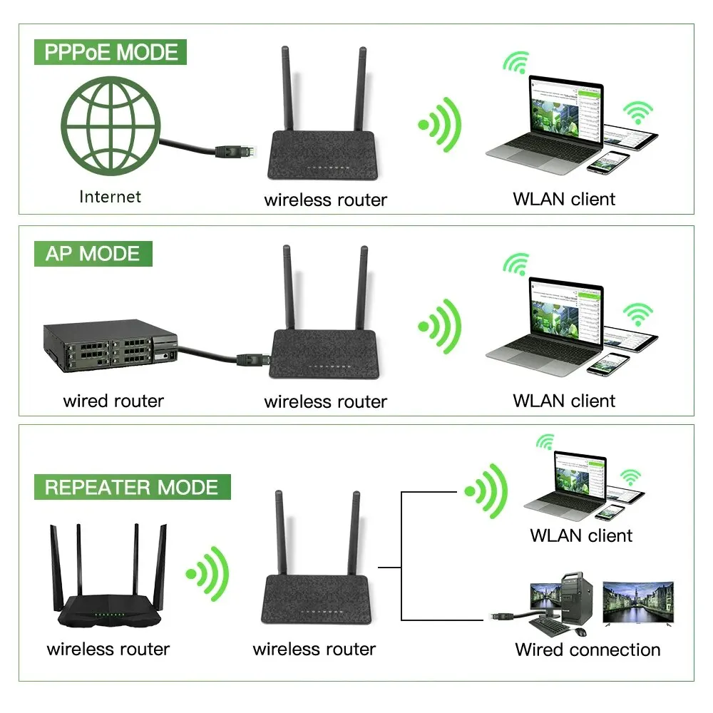 WODESYS 300M Wireless WiFi Repeater Router 2.4G Access Point WIFI Long Range Signal WiFi Bridge WISP Repeater 1Wan 4Lan