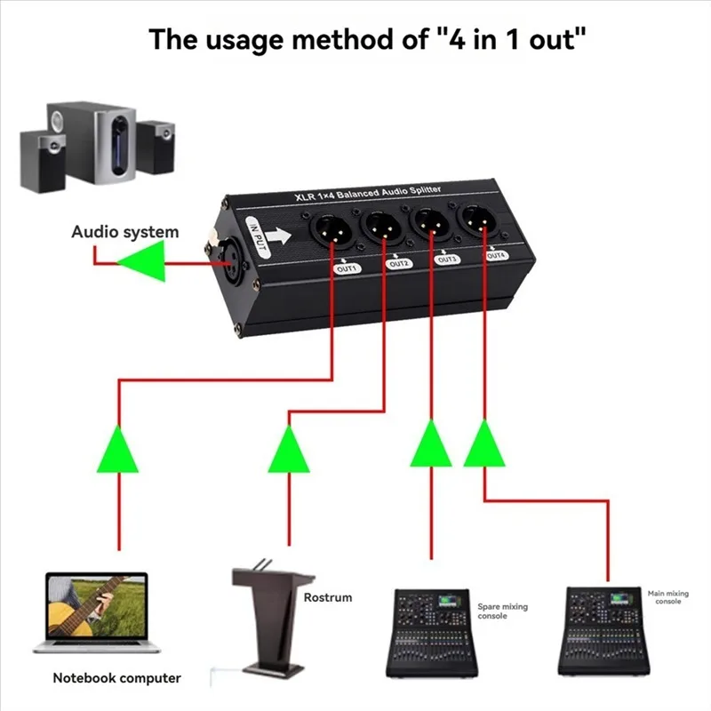 Рисунок 5 - M13K-XLR 1X4 Сбалансированный аудиоразветвитель