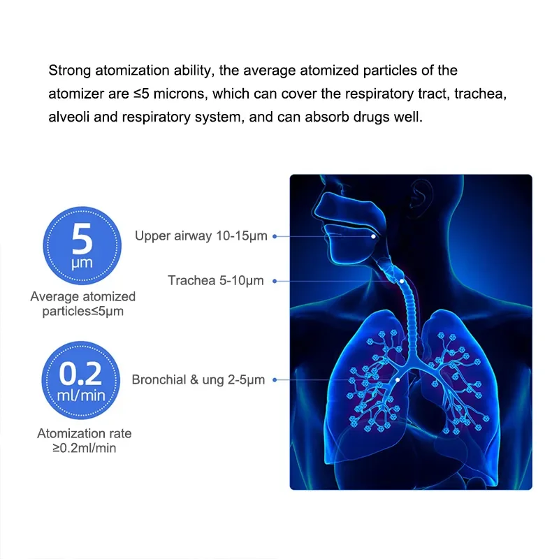 Portable Nebulizer 12 Volt Asthma Built-In Nebulizer with Rechargeable Battery for Kids Adults Portable Handheld Nebulizer