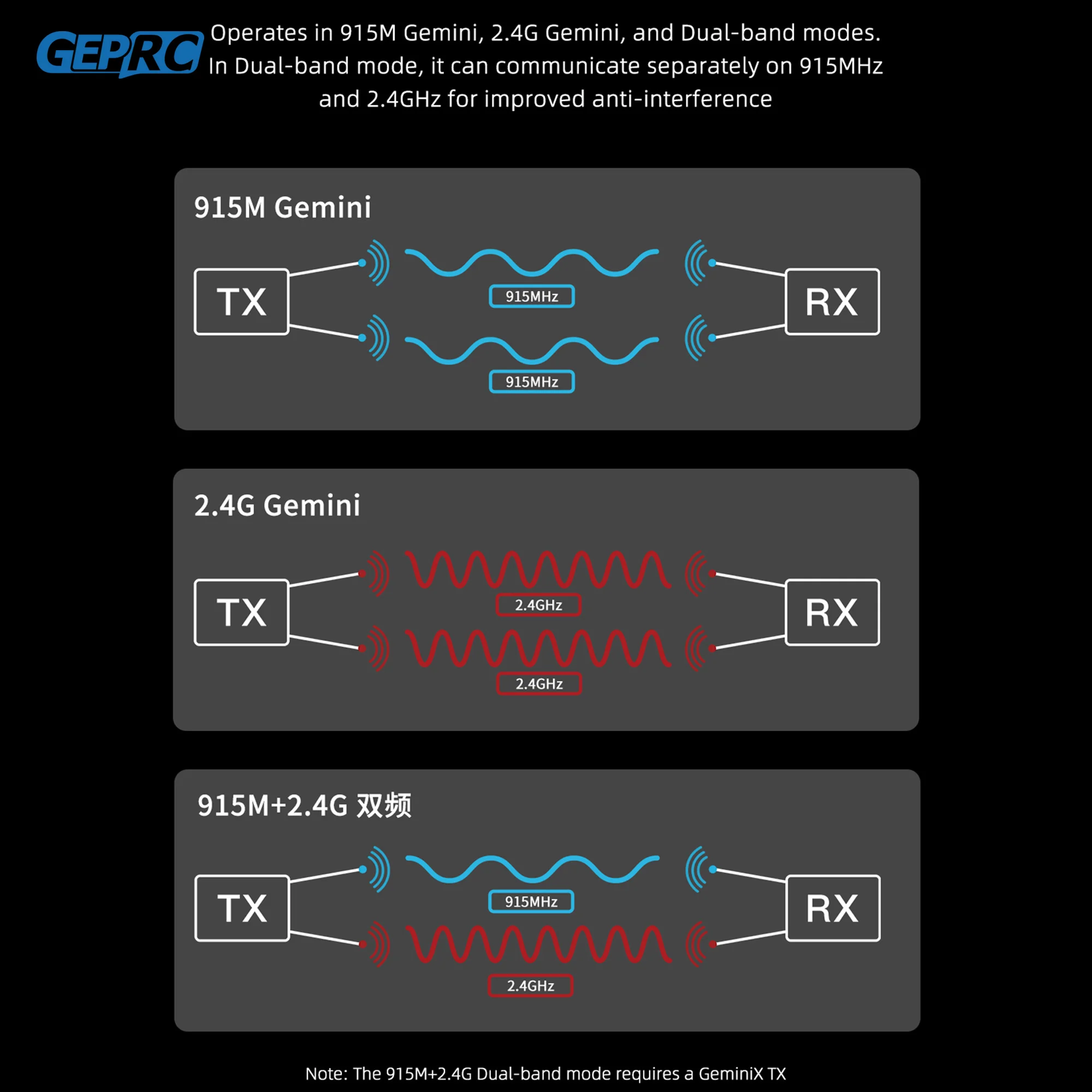 Geprc elrs 915m/2.4g c3 gemini xrossband receptor tx módulo duplo-rf chip 1000hz fpv quadcopter peças de drone freestyle de longo alcance