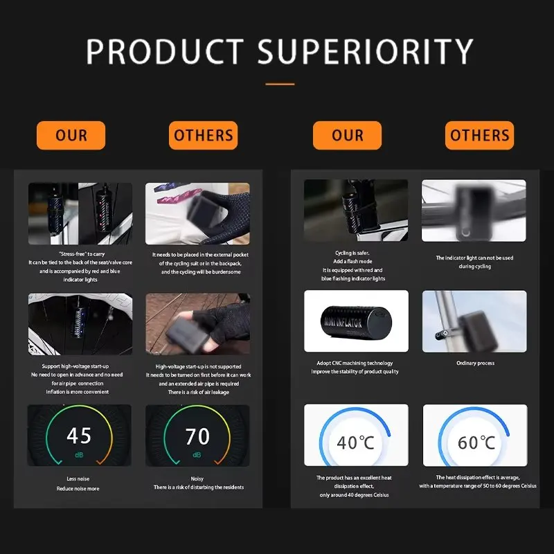 ضاغط هواء صغير 12 فولت 120 رطل لكل بوصة مربعة مضخة هواء كهربائية محمولة للسيارة والدراجة تضخيم الإطارات أثناء التنقل