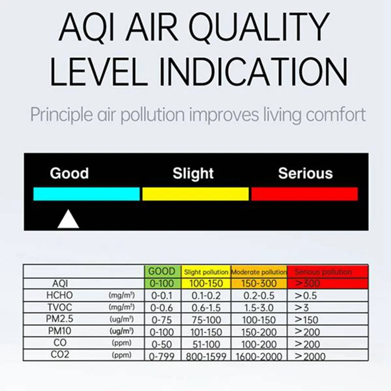 9 In 1 Portable Air Quality Meter PM2.5 PM10 CO CO2 TVOC HCHO AQI Temperature Humidity Tester Color Screen, Black Durable