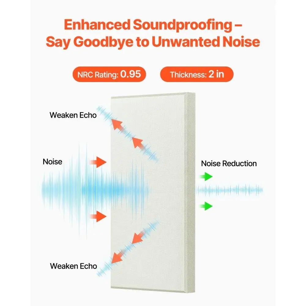 Beige Self-Adhesive Acoustic Wall แผง 4 แพ็ค 23.6x11.8 นิ้วเก็บเสียงแผงโฟมหนา 2 นิ้วสําหรับ Home Office