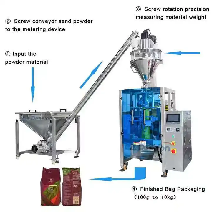 Cheap Factory Price High Efficiency  Powder Packaging Machine With Fully Automatic Made in China