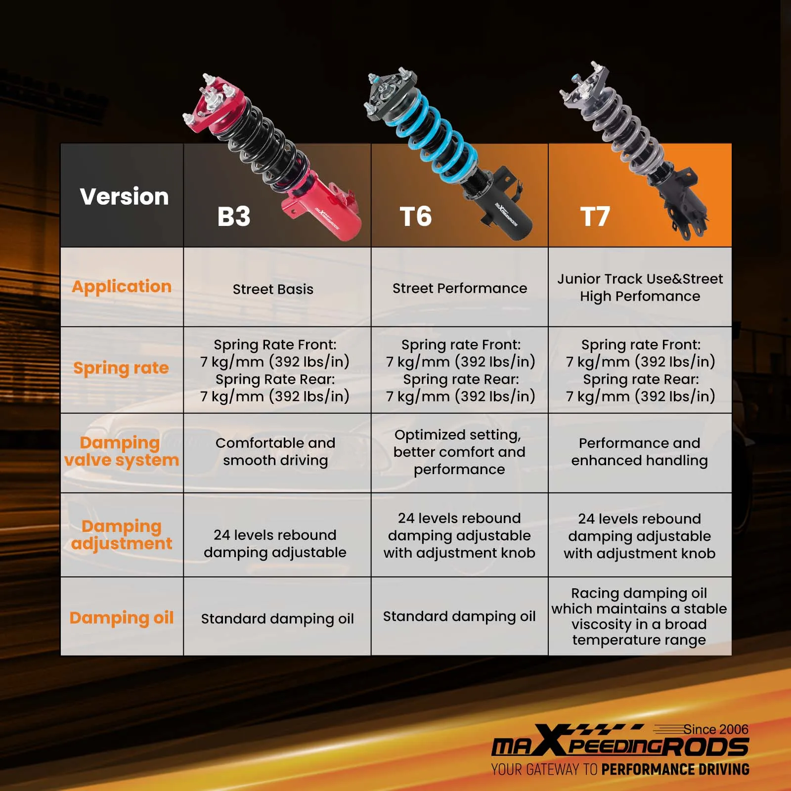 

MaXpeedingrods T7 Coilovers 24 Way Shocks Lowering Kit For Honda Civic 2012-2015