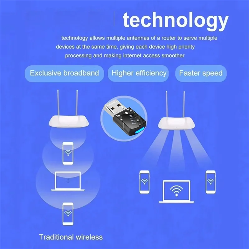 AS95-2X AX900 USB Wi-Fi 6 Bluetooth 5.4 адаптер 2в1 ключ двухдиапазонный сетевой беспроводной приемник 2,4G и 5 ГГц БЕСПЛАТНО ДРАЙВЕР