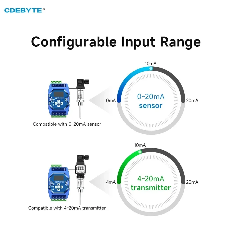 RS485 RJ45 Etherent Analog and Digital Acquisition Control 6AI CDEBYTE ME31-XAXX0600 ModBus TCP RTU I/O Networking Module