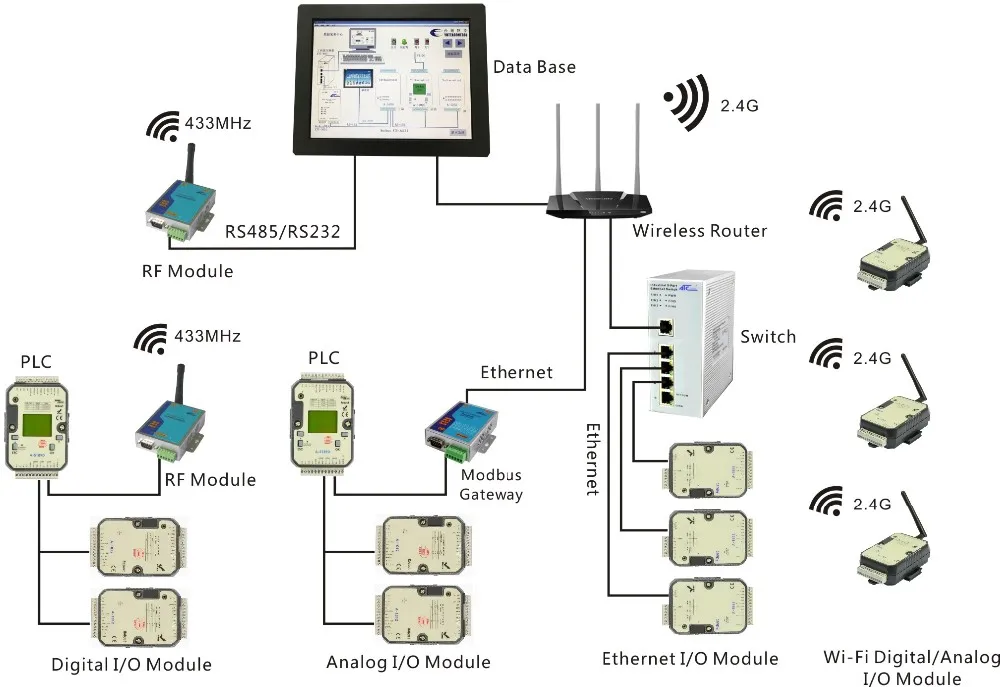 

4DI, 4AI Изоляционная Plc-связь (A-5190D)