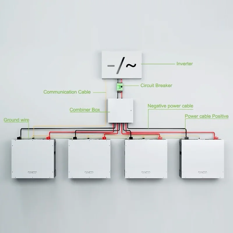 TLF 95% DOD Dyness DL5.0C 5kWh بطاريات ليثيوم الطاقة الشمسية المثبتة على الحائط خارج الشبكة والإعدادات الهجينة بطارية LifePO4