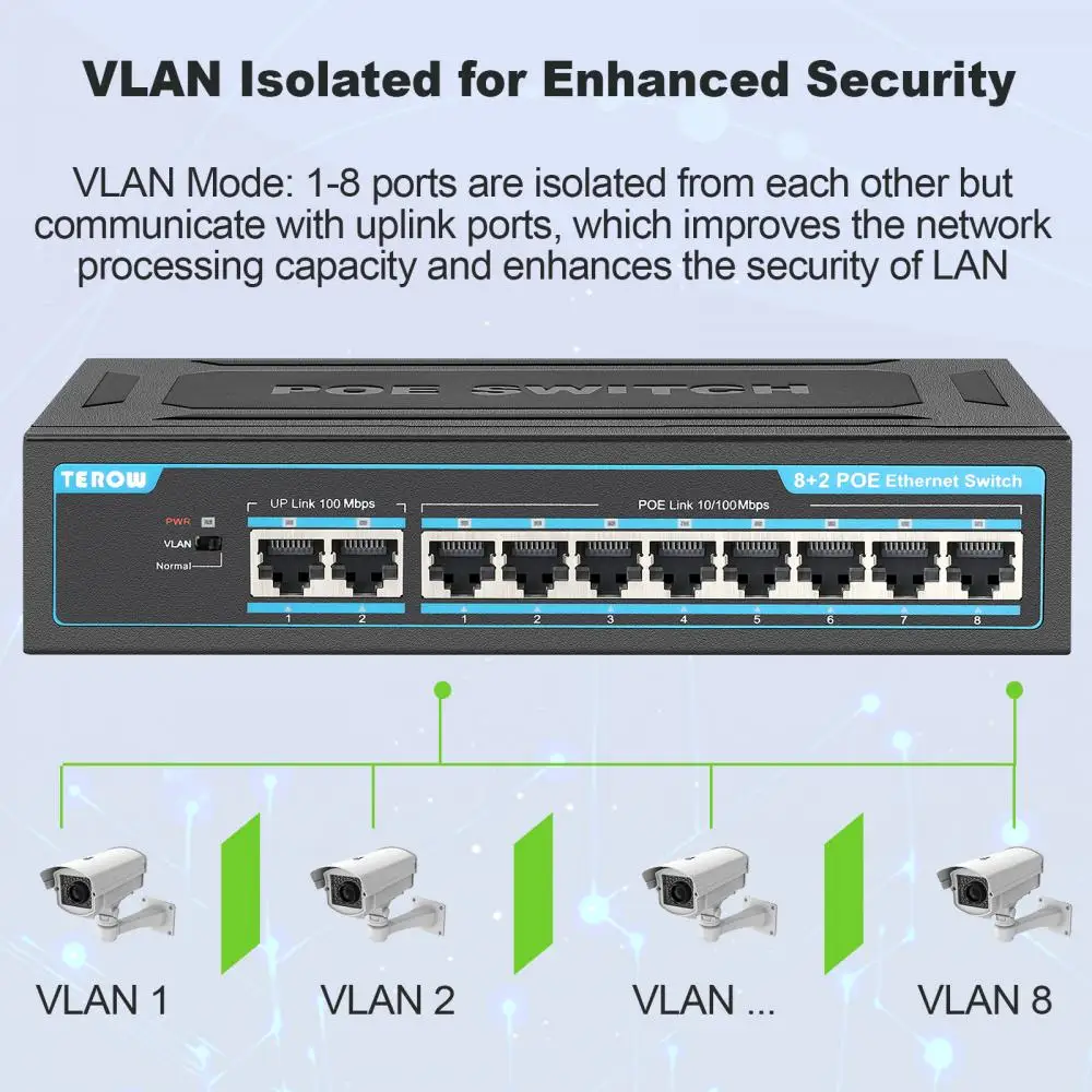 Terow-ギガビットネットワークイーサネットケーブル、IPカメラ用ポンスイッチ、ワイヤレスap、nrv、802.3、af、at、vlan、rj45、4、8、16ポート、100 mbps、1000 mbps