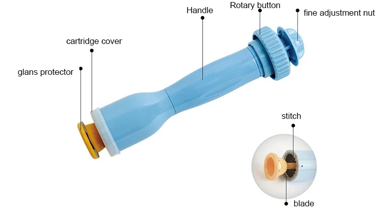 CE ISO Approved Disposable Male Circumcision Kit Plastibell Cicumcision Dispositivos Clamps for Adults